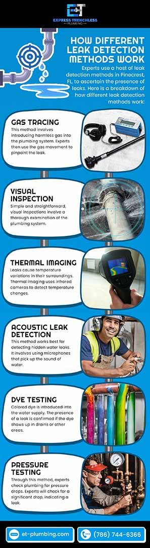 How different leak detection work