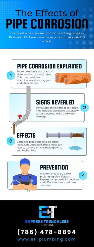 The effects of pipe corrosion The effects of pipe corrosion